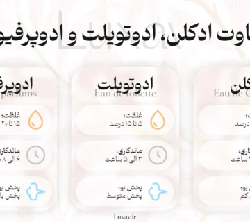 تفاوت ادکلن، ادوپرفیوم و ادوتویلت چیست؟
